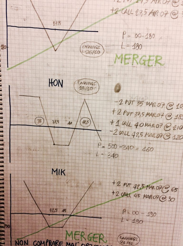 ...che Piattaforma usi? - piattaforma di trading