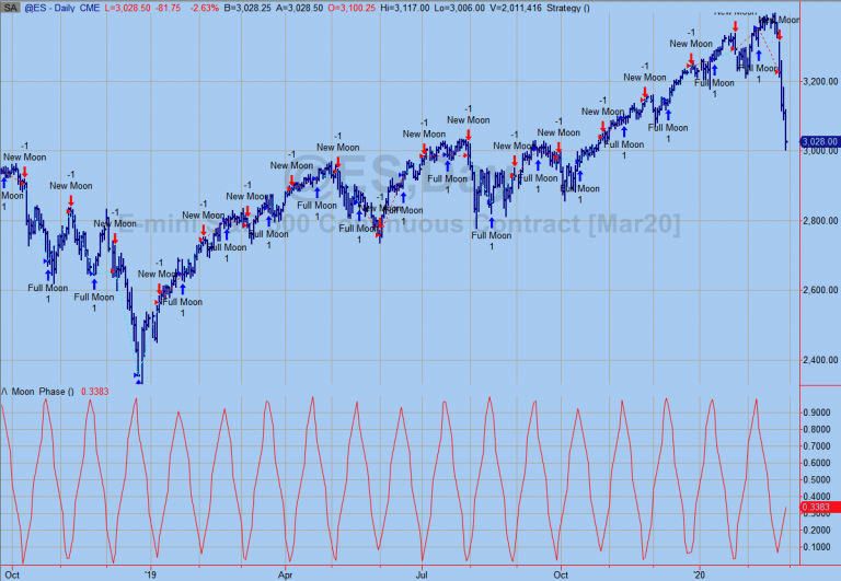 trading edge, come-misurare-un-edge-costruiamo-una-strategia-sulle-fasi-lunari-2-3-4-5-6-7-8-9-10-11