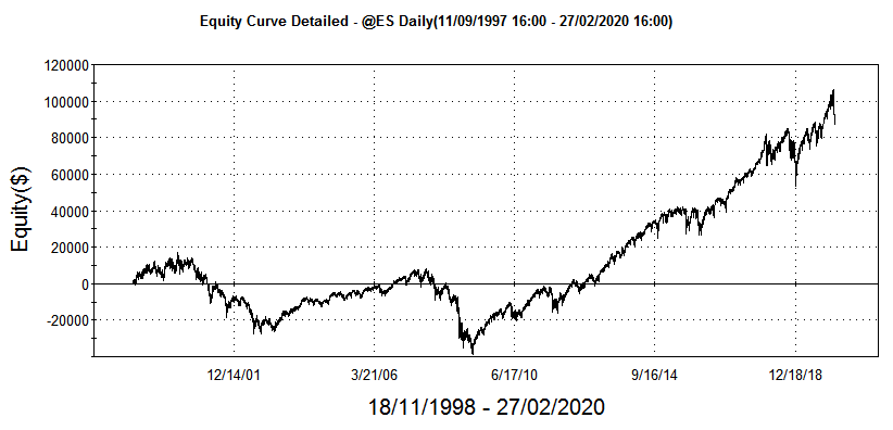 confronto equity buy and hold con strategia trading edge (edge trading) su fasi lunari