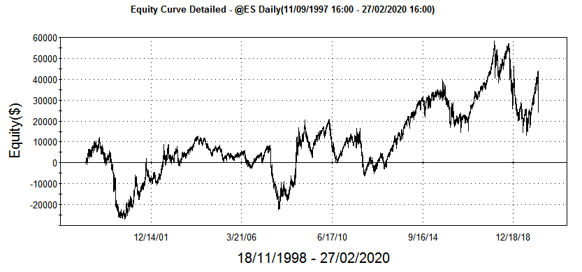 equity 200 periodi strategia trading edge (edge trading) su fasi lunari