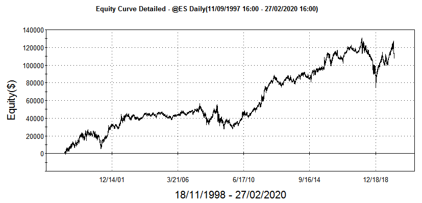 equity strategia trading edge (edge trading) su fasi lunari