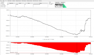 Equity Control: l’esperienza di due colleghi trader