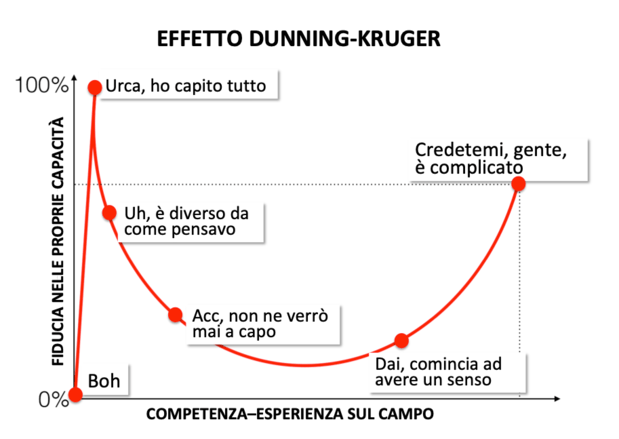 comprensione importanza calcolo della probabilità nel trading meccanico