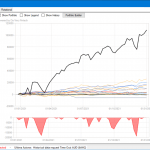 short strangle: Performance-Risultati-Strategie-Strangle-Difesa-Meccanica-QTLab-Weekly