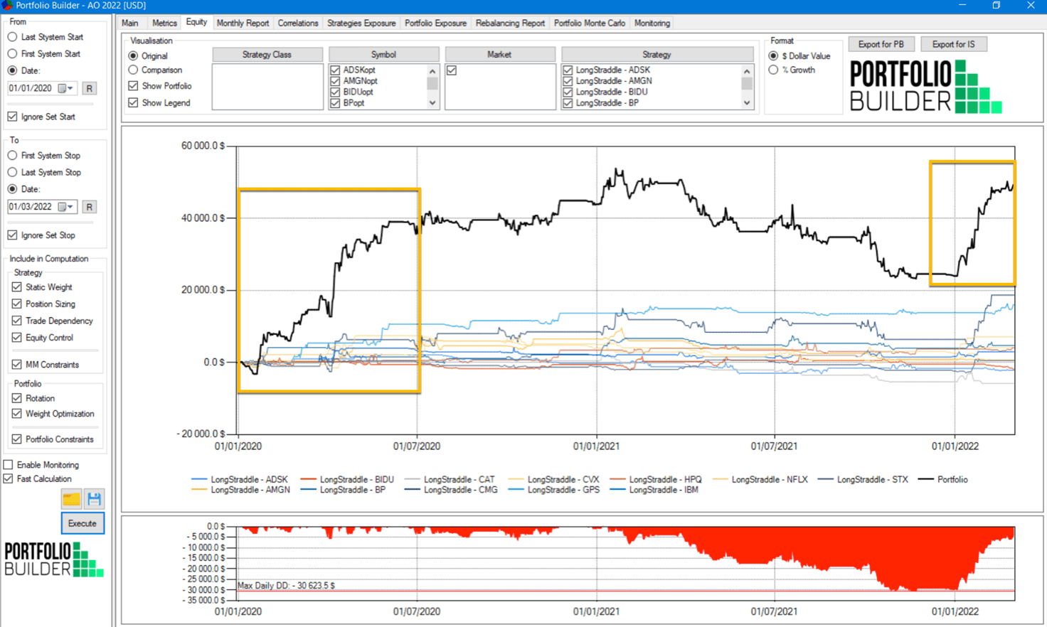 strategie Trading guerra russia ucraina 25