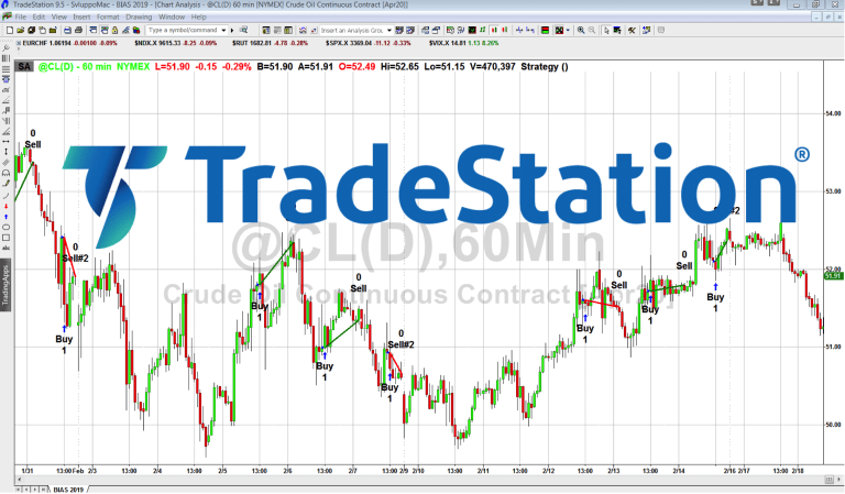 tradestation piattaforma corso (1)