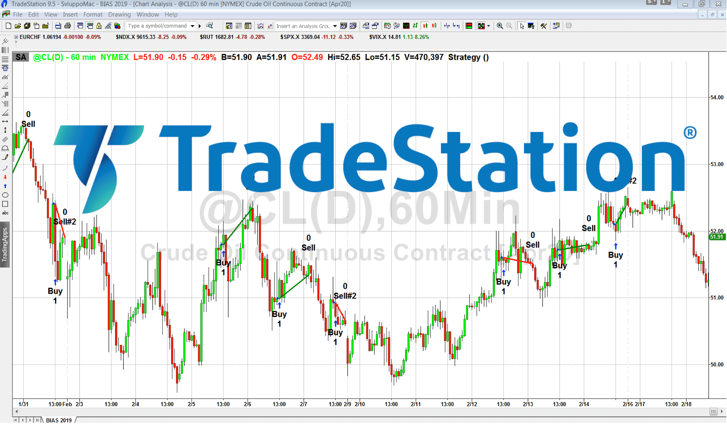 tradestation piattaforma corso (1)