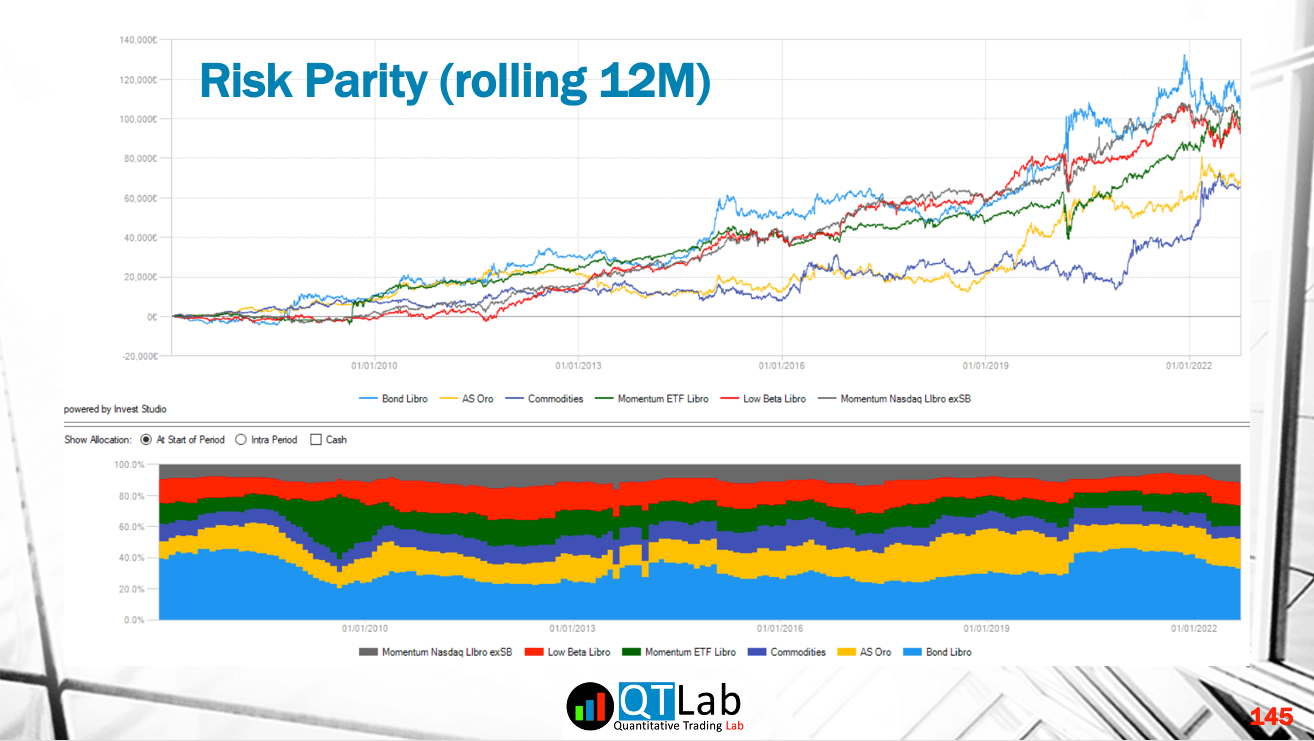 risk parity con studio asset allocation