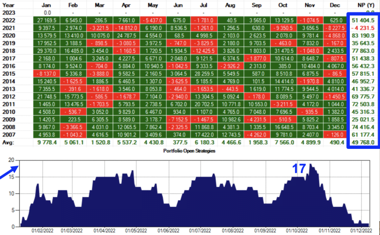 trading sulle trimestrali