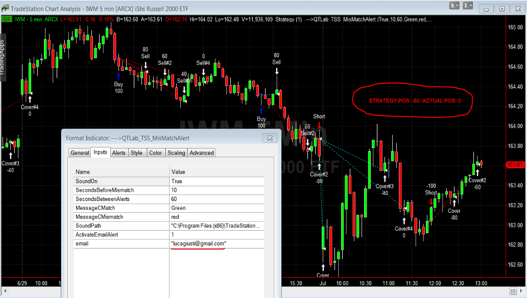consigli trading automatico: piattaforma trading automatico,il trading automatico funziona ?