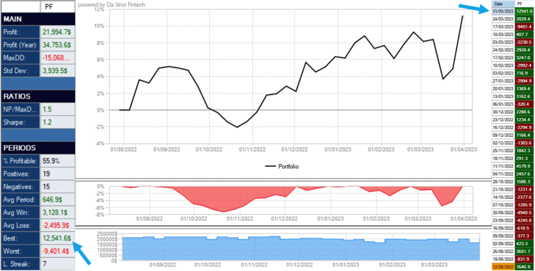 short strangle con difesa meccanica strategia di trading con le opzioni 1