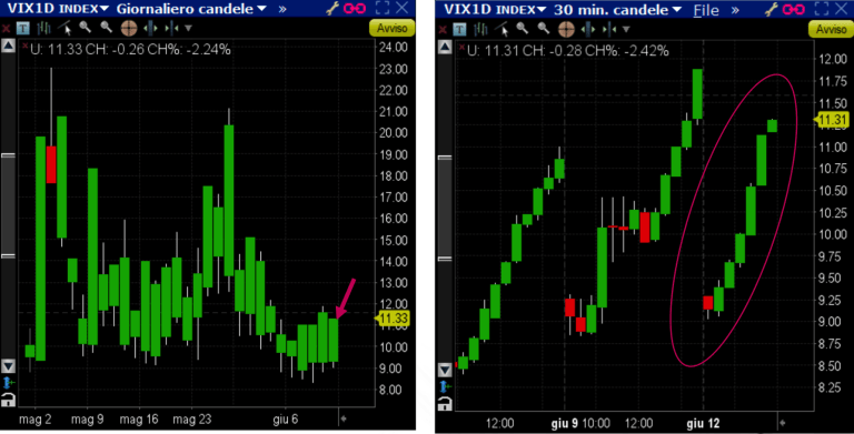 Indice-VIX1D-Opzioni-sullIndice-SP500