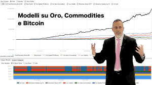 Puoi fare meglio di un ETF? Parliamo di Modelli su Oro, Commodities e Bitcoin [3/3]