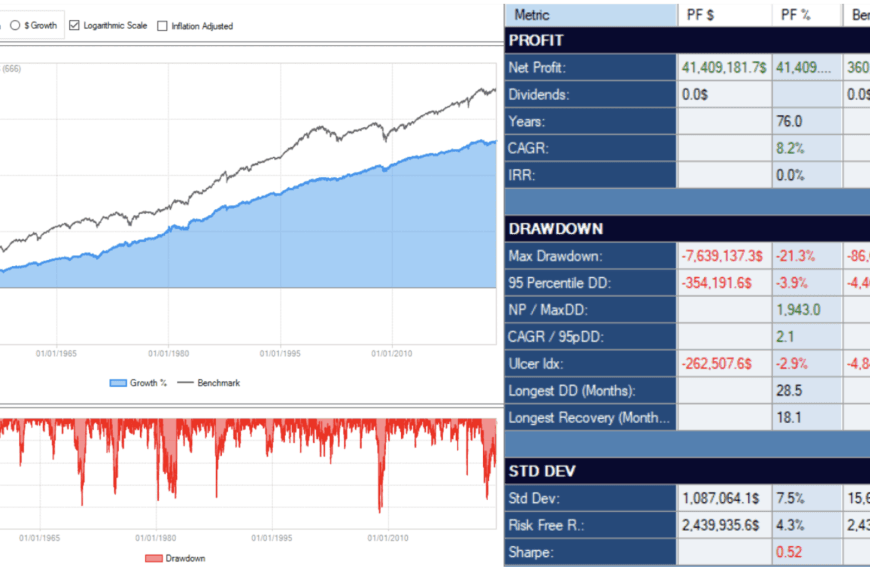 Homepage 38 - Analisi di Lazy Portfolios su serie Long Term