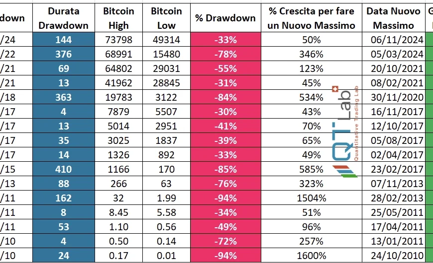 La Sostenibilità di un Drawdown