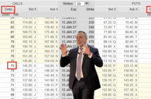 Homepage 13 - Perché il Delta ATM tra Call e Put di una Option Chain non è simmetrico