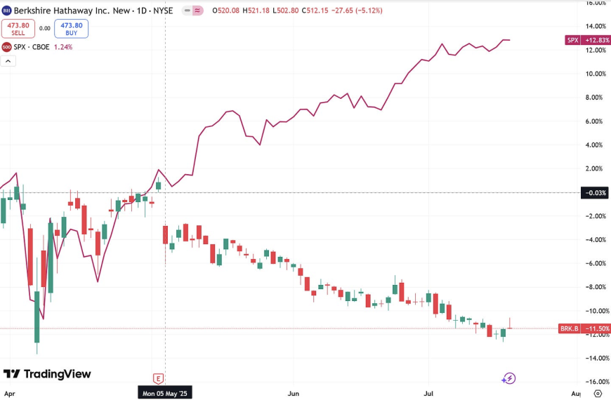 Quanto vale il brand Buffett? Un’analisi della Berkshire