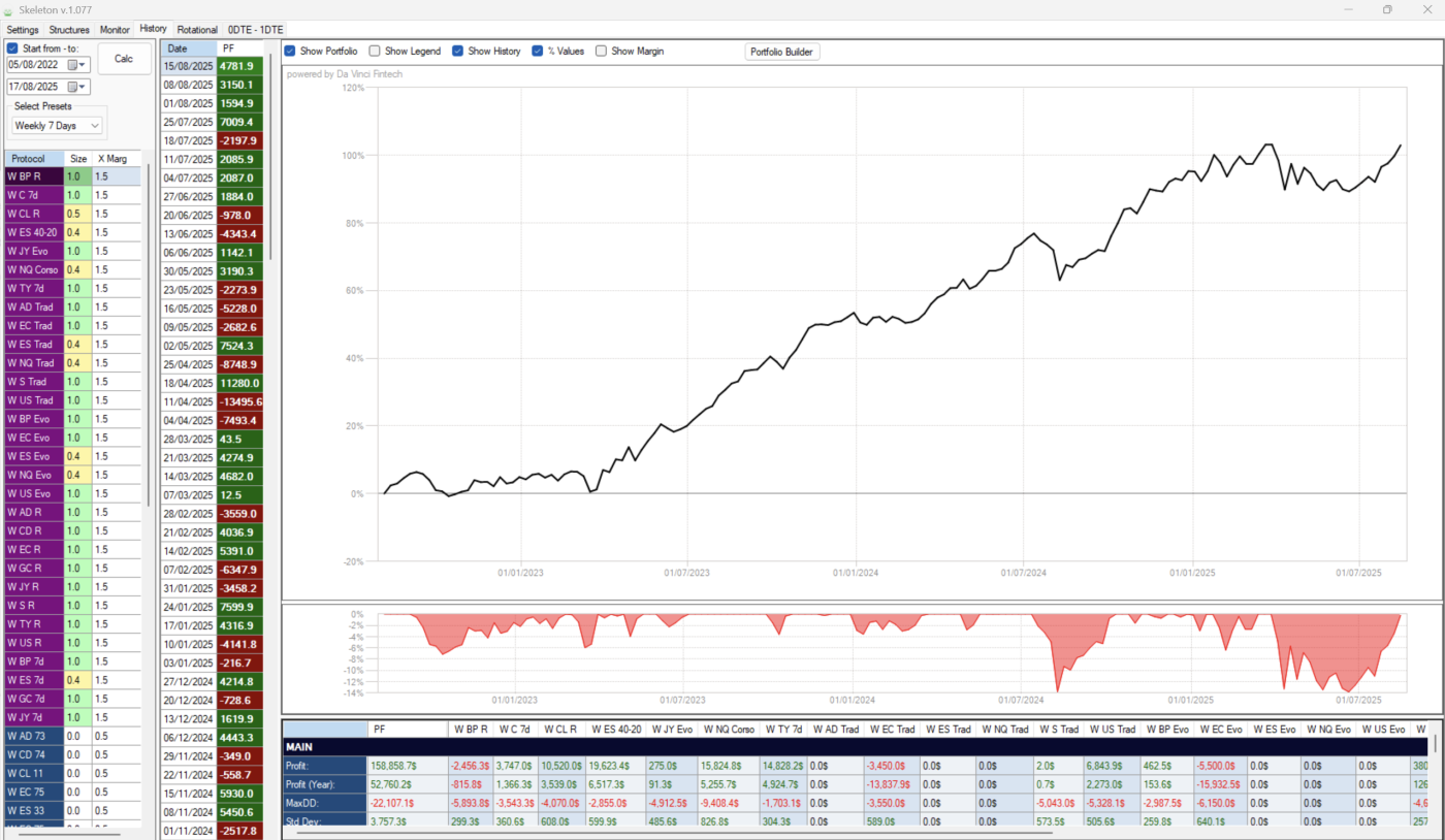 strategie short strangle con scadenza il venerdì