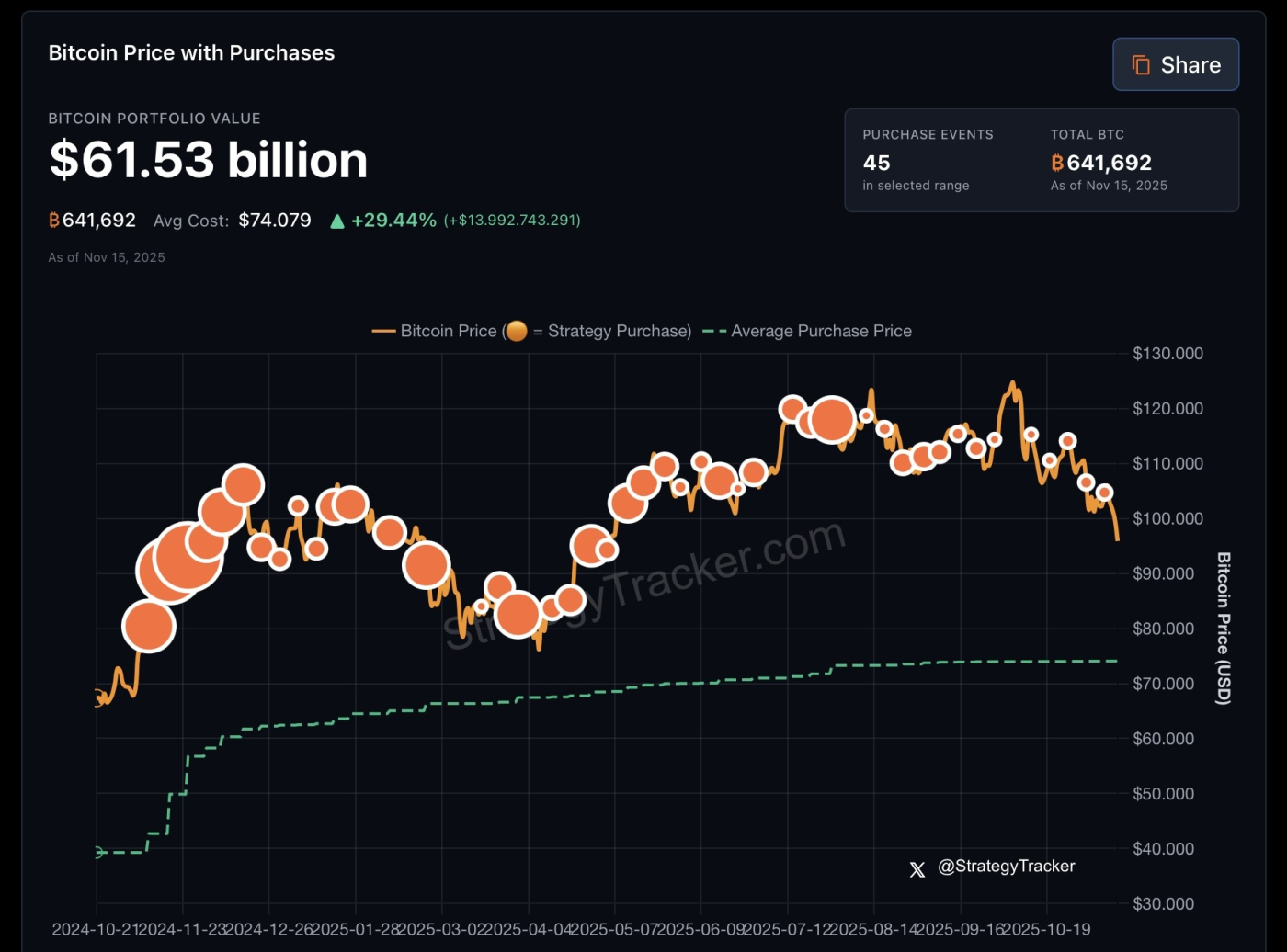 Un’analisi di (Micro)Strategy e dei Rischi per l’Investitore 2 - Un’analisi di (Micro)Strategy e dei Rischi per l’Investitore -