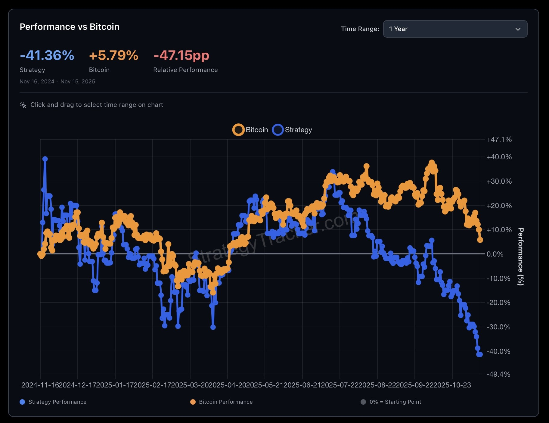 Un’analisi di (Micro)Strategy e dei Rischi per l’Investitore 1 - Un’analisi di (Micro)Strategy e dei Rischi per l’Investitore -