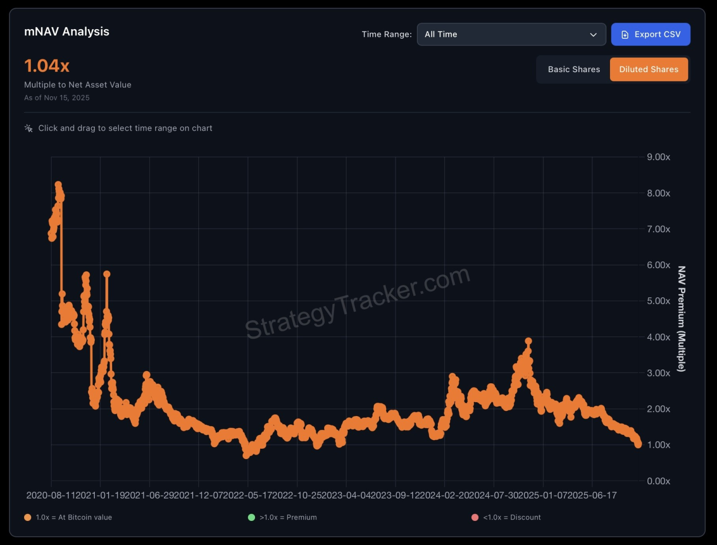 Un’analisi di (Micro)Strategy e dei Rischi per l’Investitore 4 - Un’analisi di (Micro)Strategy e dei Rischi per l’Investitore -