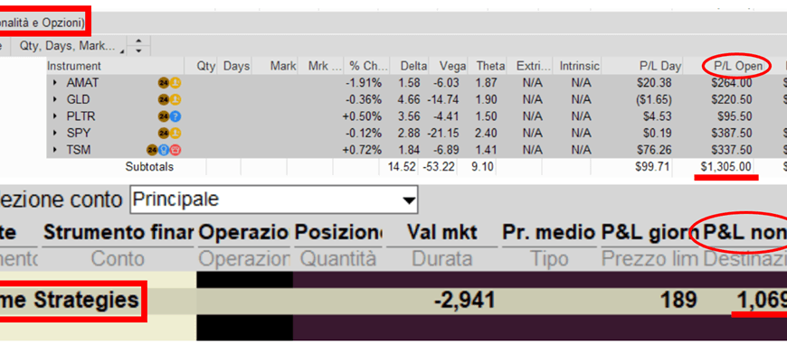Parliamo di Risultati: l’ultimo anno di Segnali Opzioni